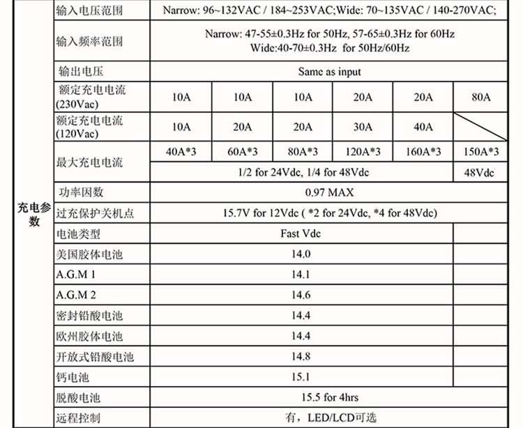 一元三相48V逆變器技術參數(1-12KW)-02.png